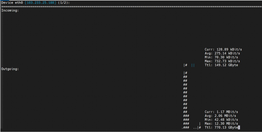 Linux Resource Monitoring - Strad Solutions